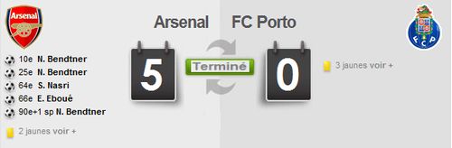 résumé vidéo Arsenal Porto, 09/03/2010