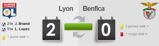 résumé vidéo Lyon Benfica, 20/10/2010