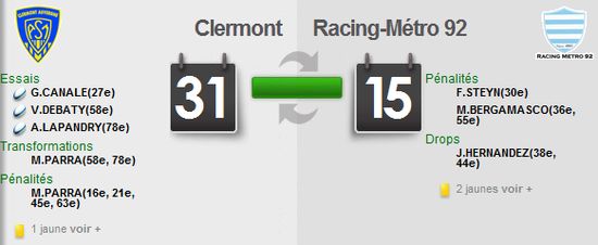 résumé vidéo clermont racing, 26/01/2011