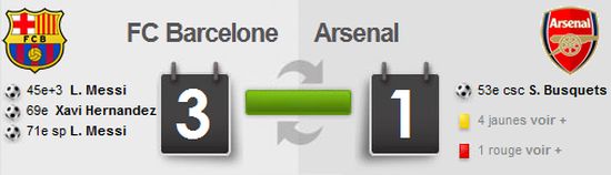 résumé vidéo Brcelone Arsenal, 08/03/2011