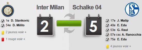 résumé vidéo Inter Milan Schalke 04, 05/04/2011