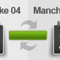 Vidéos buts Schalke 04 0 - 2 Manchester United, résumé 26/04/2011